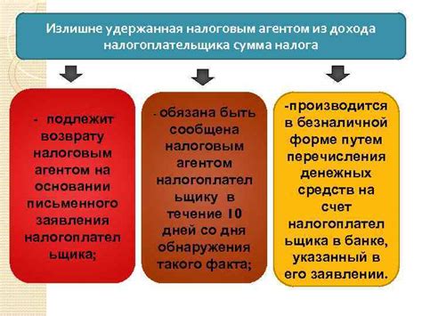 Совет по избежанию нарушения срока возврата налога