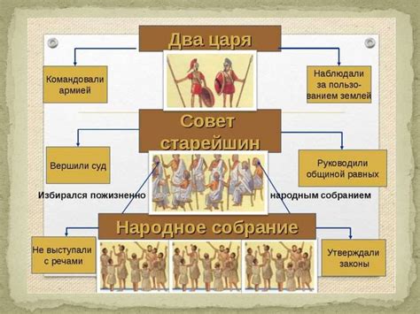 Совет старейшин история 5 класс