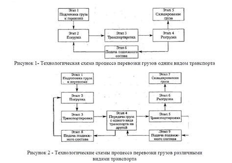 Совместимость грузов чебурашка с различными видами механизмов и оборудования