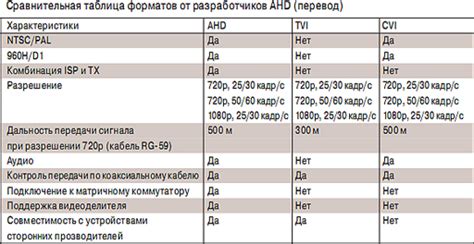 Совместимость кодека ААС с другими форматами