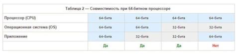 Совместимость программ с 64-битными устройствами