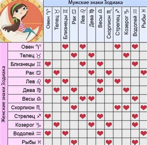 Совместимость фиксированного знака зодиака с другими знаками