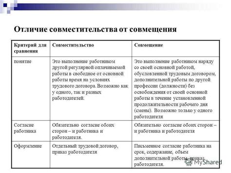 Совместительство: разновидности и подходы