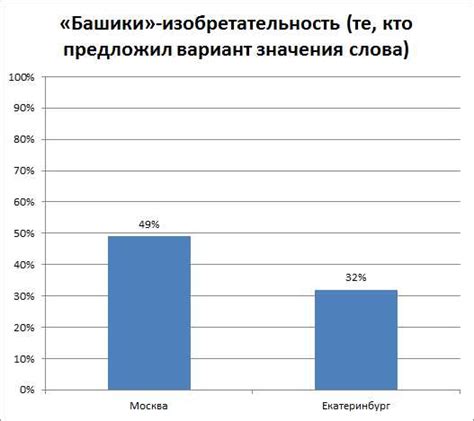 Современное употребление слова