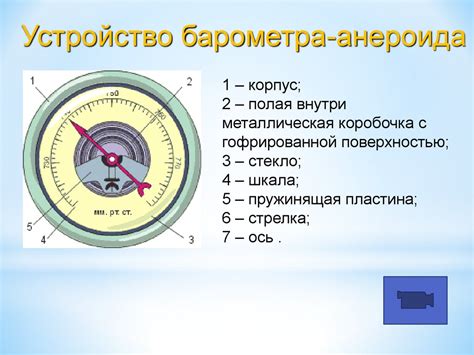 Современные методы измерения атмосферного давления