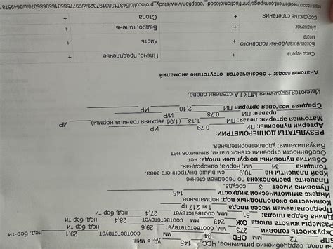 Современные методы лечения нарушения МПК 1А степени