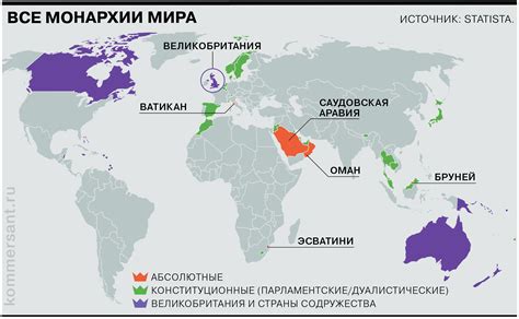 Современные монархии в мире