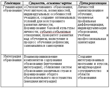 Современные тенденции в развитии среднетехнического образования