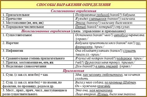 Согласованные прилагательные в литературном стиле