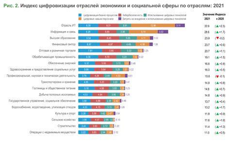 Содействие развитию отраслей экономики