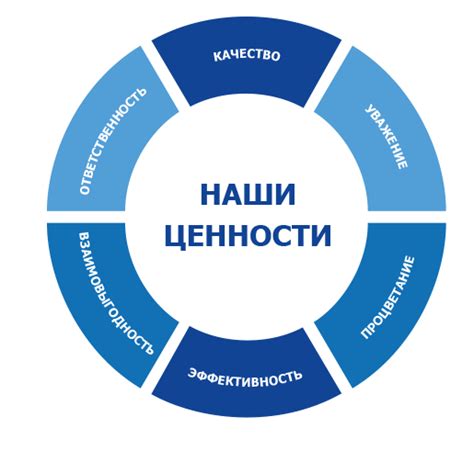 Содействовать: понятие и принципы работы