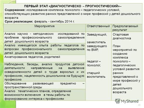 Содержание педагогических условий развития