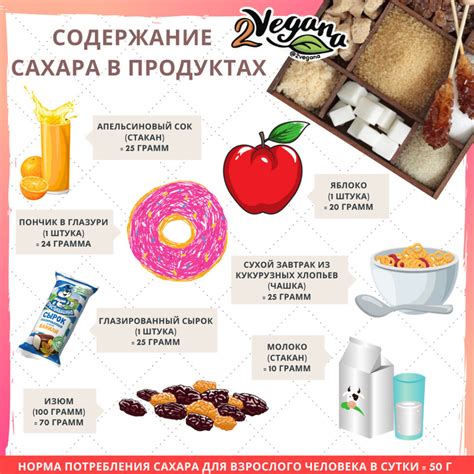 Содержание сахара в натуральных продуктах