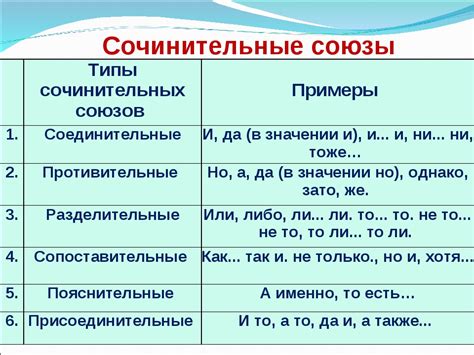 Соединительные союзы: примеры и использование