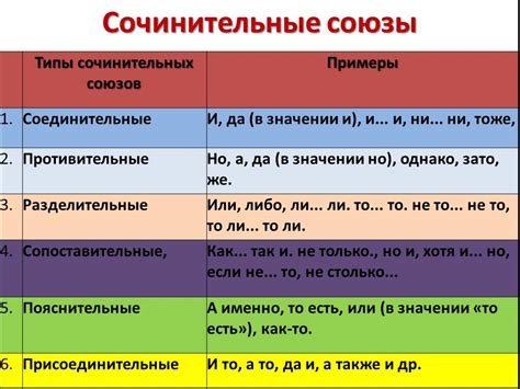 Соединительный союз: определение и роль в предложении