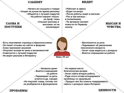 Создание доверия и эмпатии