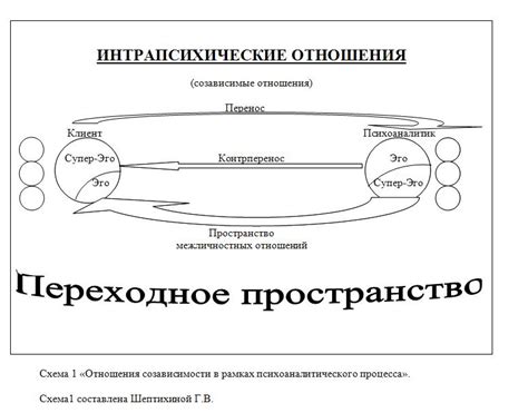 Создание конструктивных отношений: