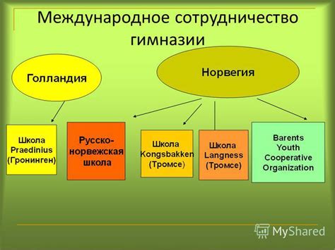 Создание межкультурного понимания