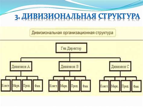 Создание определенной структуры