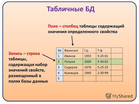 Создание таблицы в базе данных: определение полей и их типов