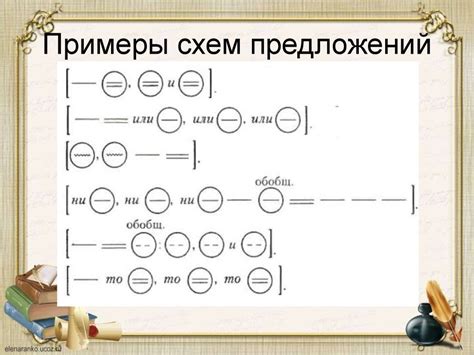 Создание точных и качественных предложений