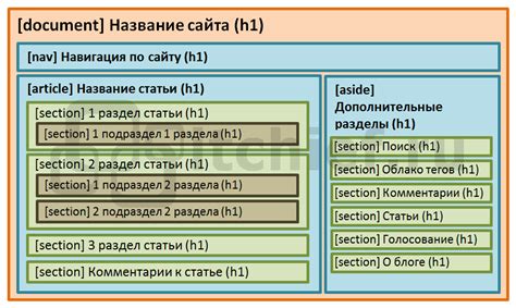 Создание HTML-структуры таймера