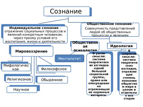 Сознание и менталитет жителя города