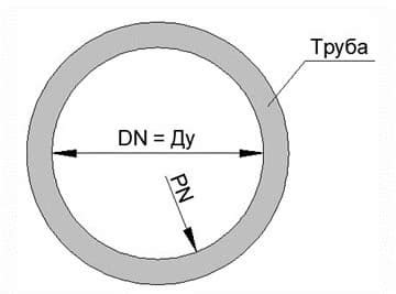 Сокращение ДУ в фланце: что оно означает?