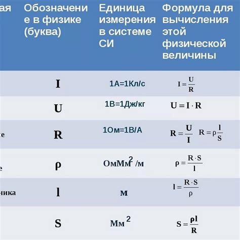 Сокращения в физике: значение каждой буквы