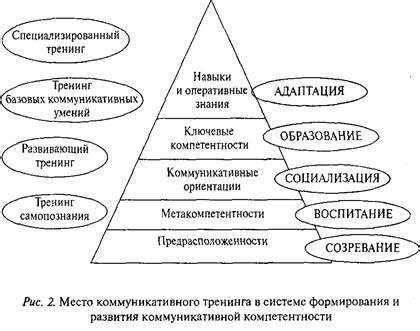 Сокровенные значения сна об официантке и символика межличностной коммуникации и социальных навыков