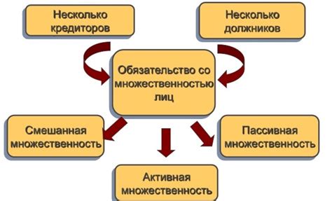 Солидарный заемщик: обязательства и ответственность