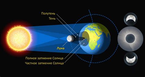 Солнечное отражение от поверхности Земли