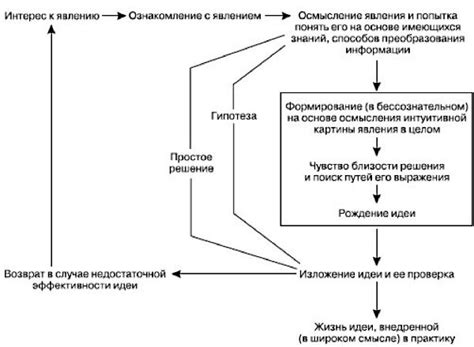 Сон, в котором студийное направление является символом творческого процесса