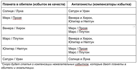 Сон о возгорании в непривычной обители: пророчество перемен или отражение внутренних смятений?