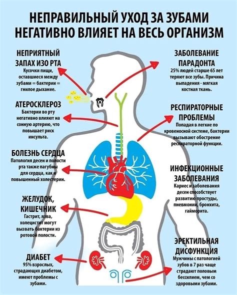 Сон о движении зубов с примесью крови: взаимосвязь с эмоциональным напряжением и агрессивностью