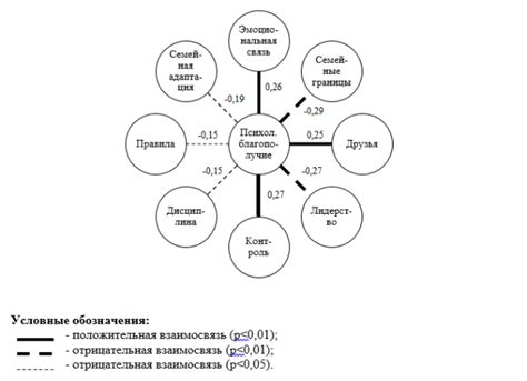 Сон о родительском доме: связь с семейной идентичностью