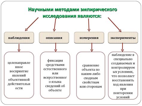 Соответствие методу анализа