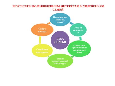 Соответствие собственным интересам и увлечениям