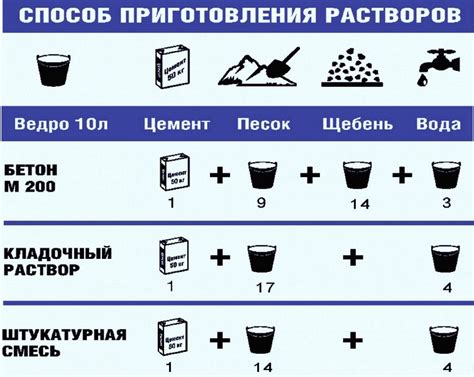 Соотношение воды и цемента