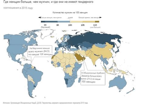 Соотношение полов и его влияние на общество