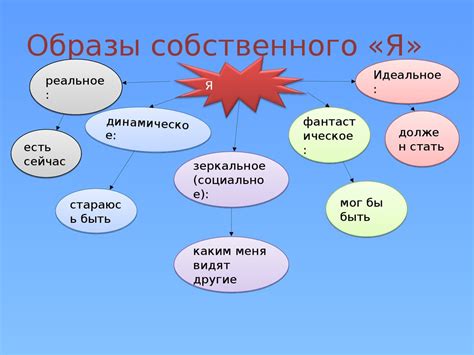 Соотношение понятий и их связь: ключевое значение