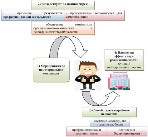 Сопричастность и солидарность