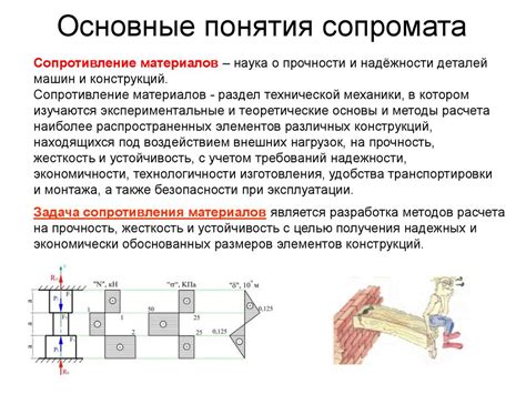 Сопротивление в технической анализе