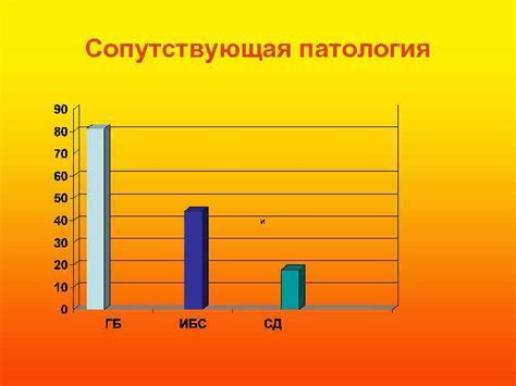 Сопутствующая патология и ее роль в организме