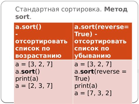 Сортировка массивов по убыванию