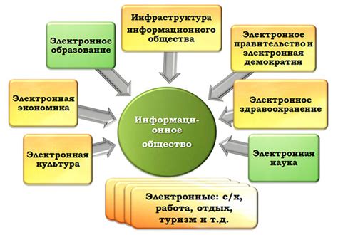 Составляющие информационного обзора: что должно включать