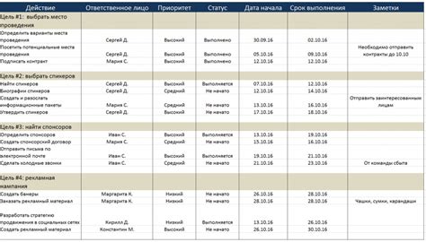 Составьте подробный план действий