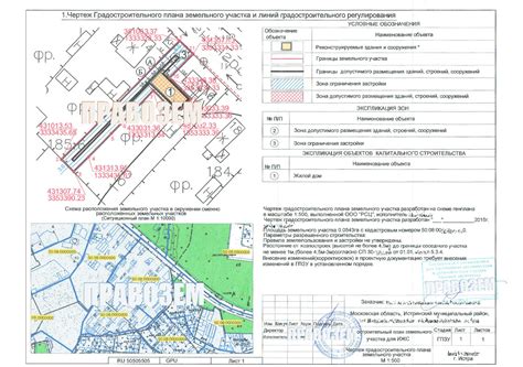 Состав градостроительного плана