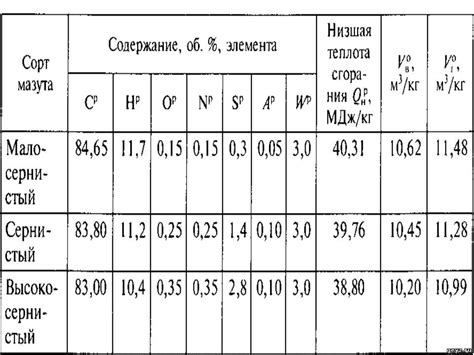 Состав жидкого топлива