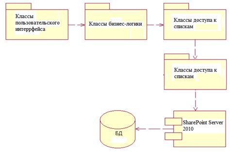 Состав и компоненты предмета исполнения прочего